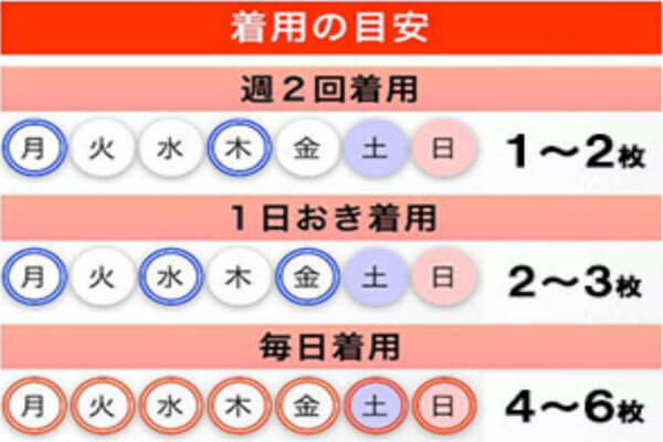 レッグクイックの効果を発揮する履き方