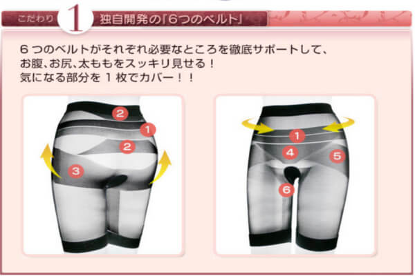 独自開発の「6つのベルト」