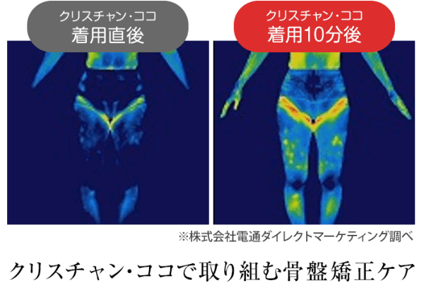 クリスチャンココとは