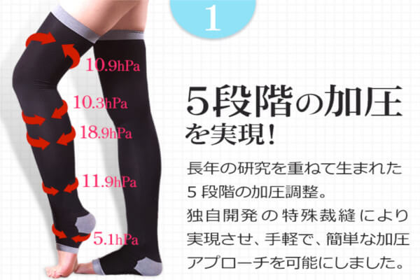 1.5段階の加圧を実現