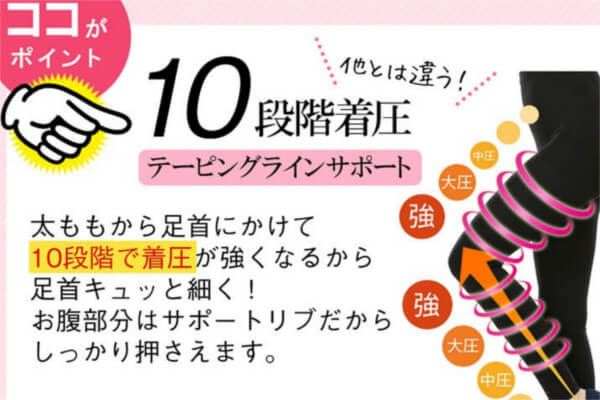 レギスラット10段階着圧