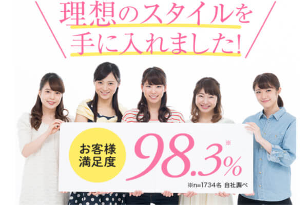 ラルフィンガードル購入者満足度