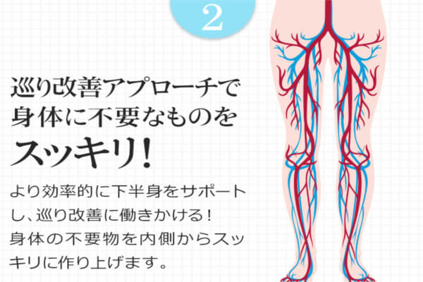 2.巡り改善アプローチ