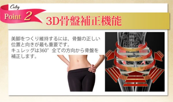 3D補正機能