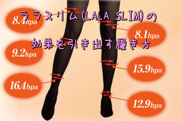 ララスリム(LALA SLIM)の効果を引き出す履き方