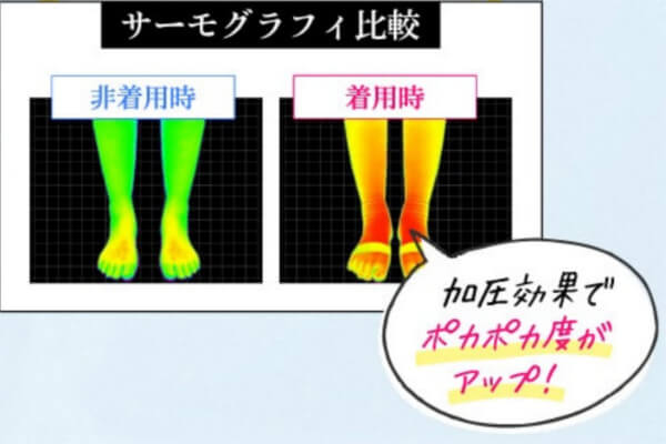 エクスラリアプレミアム冷え性