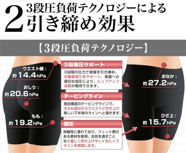 キュリーナ引き締め効果