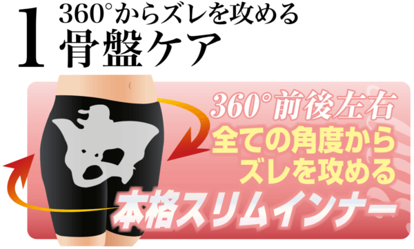 キュリーナ骨盤ケア