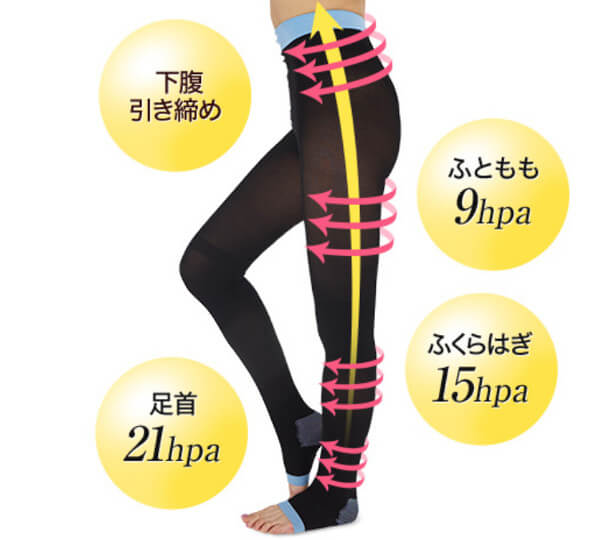 1.3段圧力設計+αで無理なく引き締め!