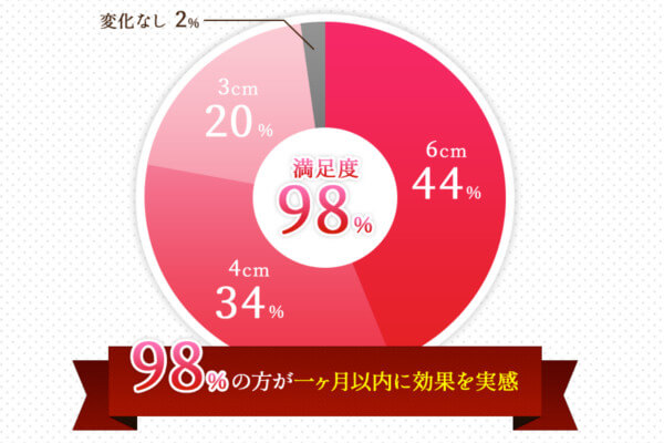マシュマロヒップケアの満足度