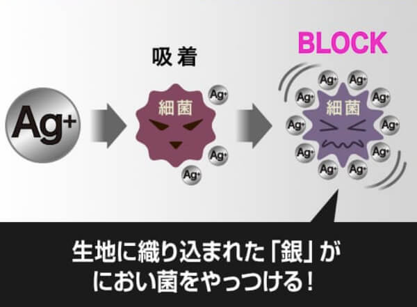 ポイント5.銀の力で消臭&清潔