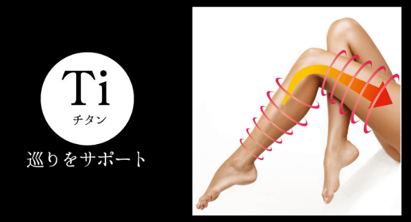2.チタンによるめぐりサポート