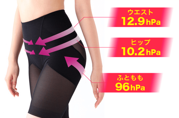 加圧トリプルアップシェイプ手法
