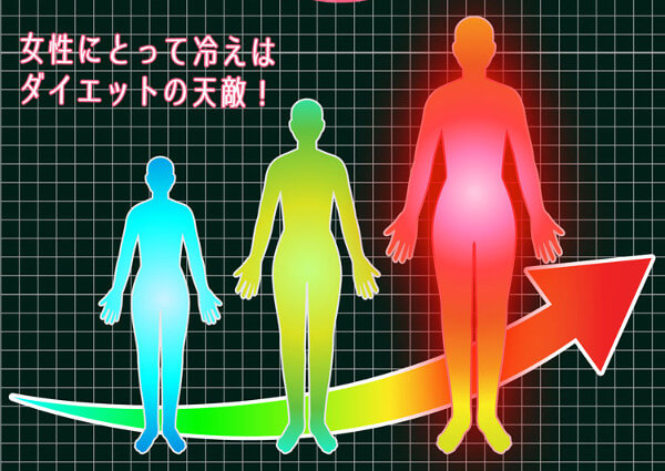 冷え性むくみ