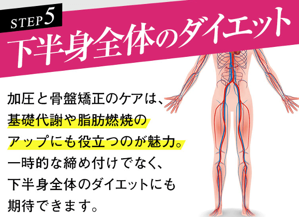 効果その5・下半身ダイエット効果