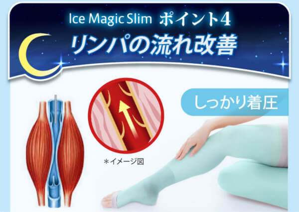 ポイント4.リンパの流れ改善