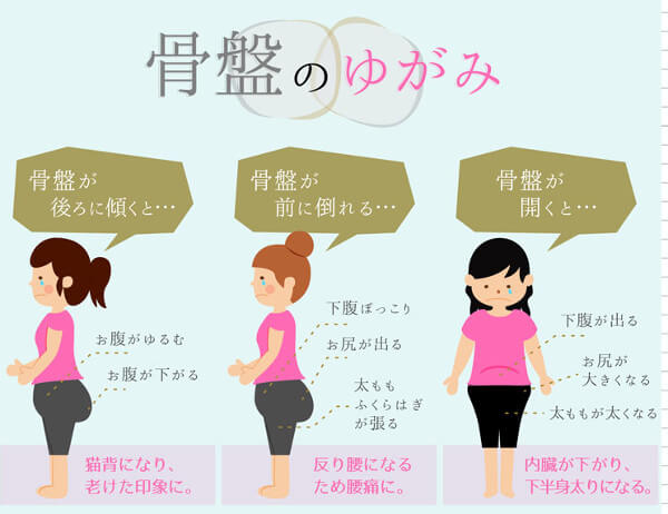 ゆがみ解消