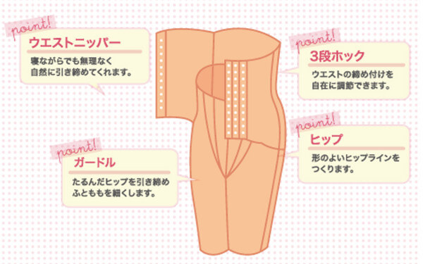 トピナガードルの効果その2.産後のデリケートな体でも着用可能
