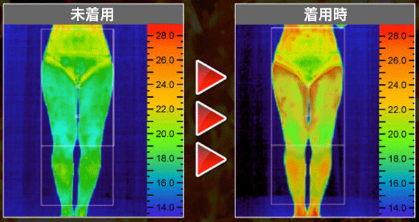 ポイント3.メディソックスナイトの遠赤外線効果