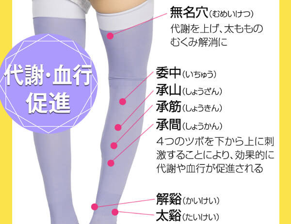 ポイント2.メディソックスナイト独自の裁縫技術
