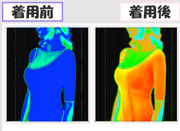 7.代謝アップ