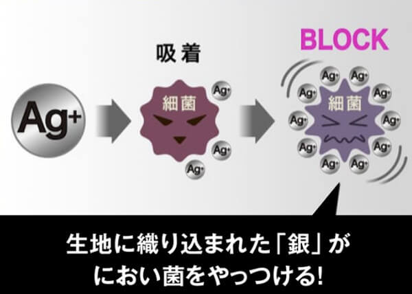 こだわりその5.銀の力でニオイも心配なし