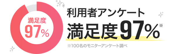 利用者アンケート満足度97パーセント