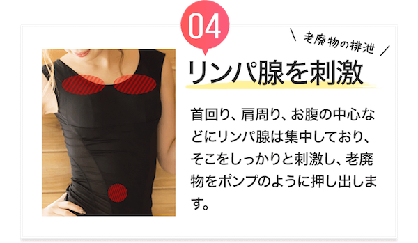 ベストボディインナーの効果4リンパ腺を刺激