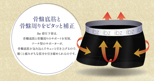 1.膣圧ケア