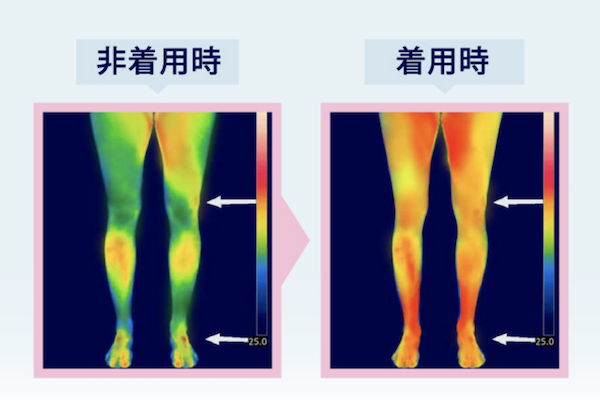 リンパの流れを促す加圧構造