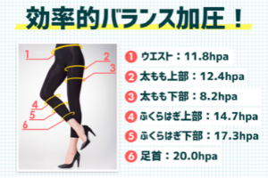 スレンダーメイクレギンス段階着圧