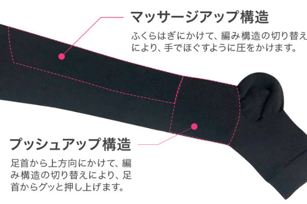 キュッとルームソックス2つの特殊構造