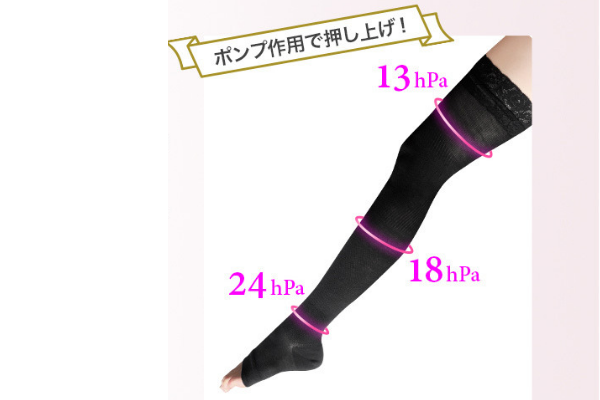 キュッとルームソックス圧力目安